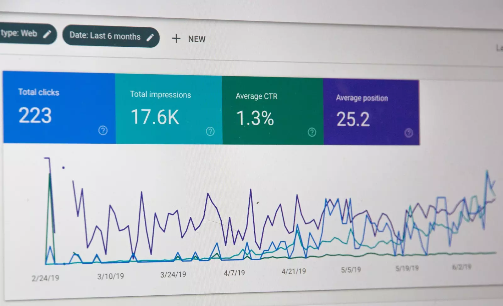 organic traffic to your website